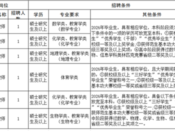 6个岗位┃江苏省梁丰高级中学2026年教师岗位招聘开启