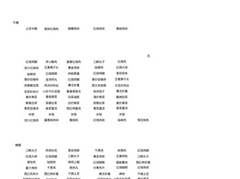 梁丰高中一周食堂菜谱（4.13---4.19）