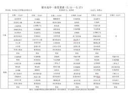 梁丰高中食堂菜谱（5.11---5.17）