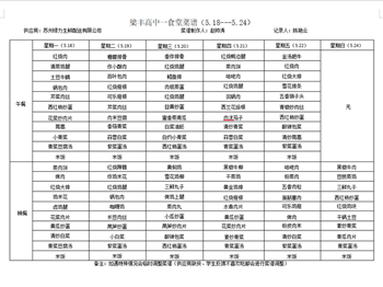 梁丰高中食堂菜谱（5.18---5.24）