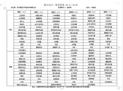 梁丰高中食堂菜谱（6.1---6.5）