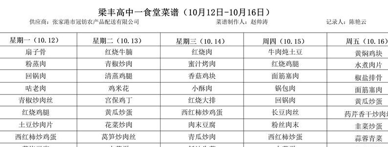 江苏省梁丰高级中学　第七周菜谱（10月12日-10月16日）