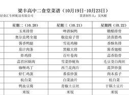 江苏省梁丰高级中学　第八周菜谱（10月19日-10月23日）