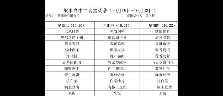 江苏省梁丰高级中学　第八周菜谱（10月19日-10月23日）